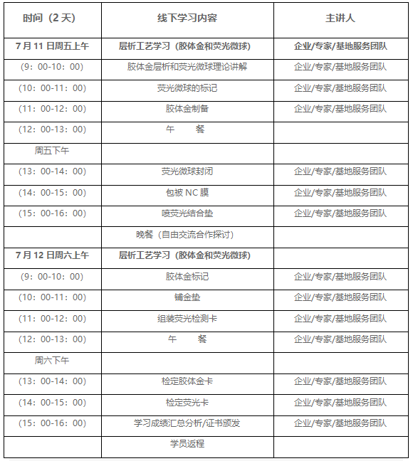 层析产业活动周二表二.png